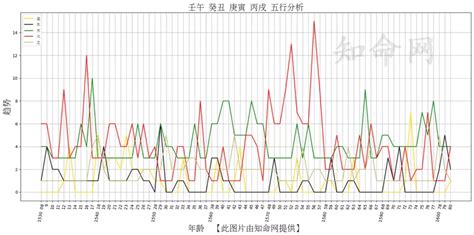 五行喜用神查詢|生辰八字查詢，生辰八字五行查詢，五行屬性查詢